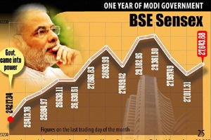 one year of modi govt