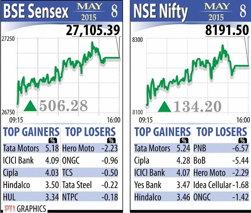 bse sensex