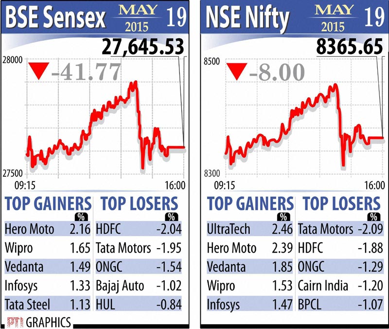 BSE Sensex
