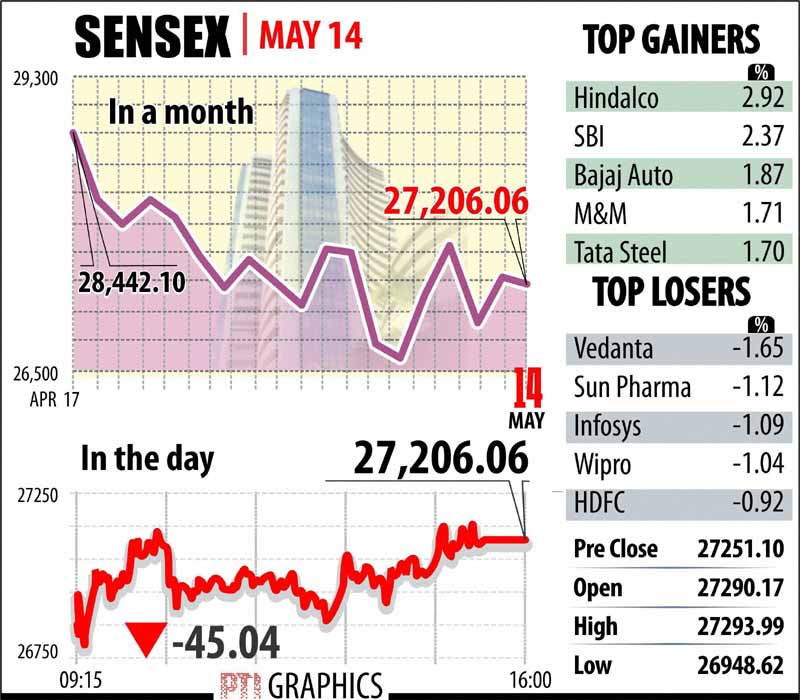 BSE Sensex and NSE Nifty