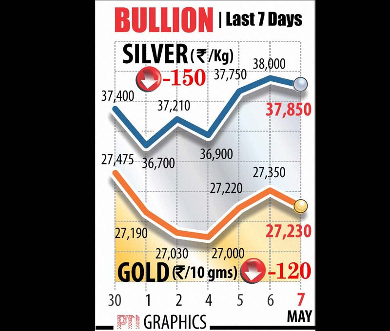 gold