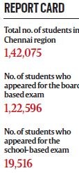 CBSE 12th result 2015
