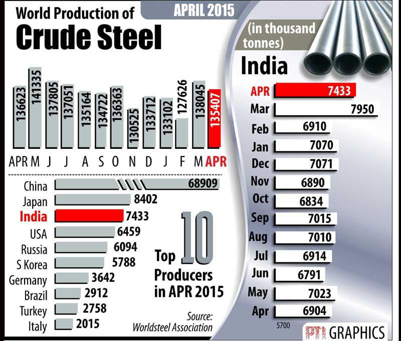 crude steel
