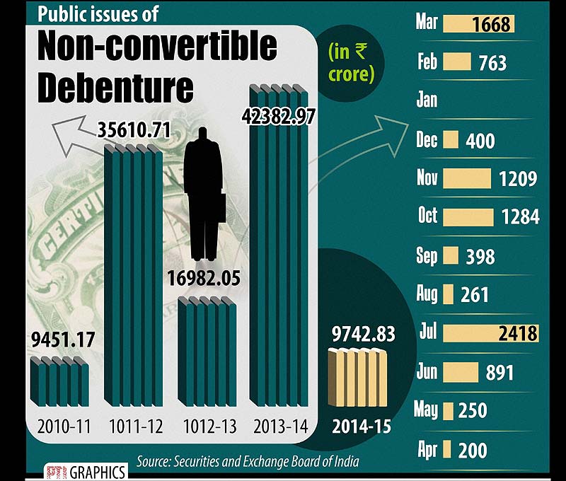 Non-convertible debenture