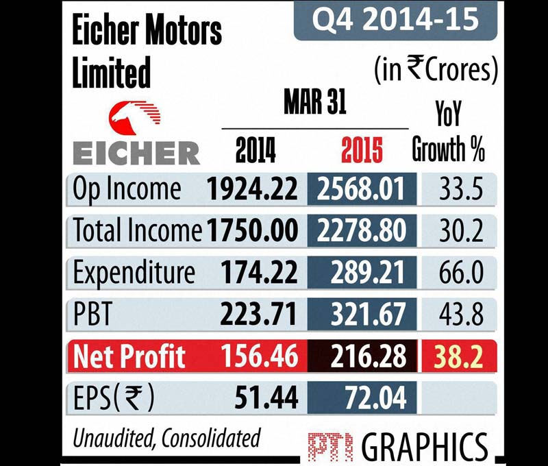eicher motors