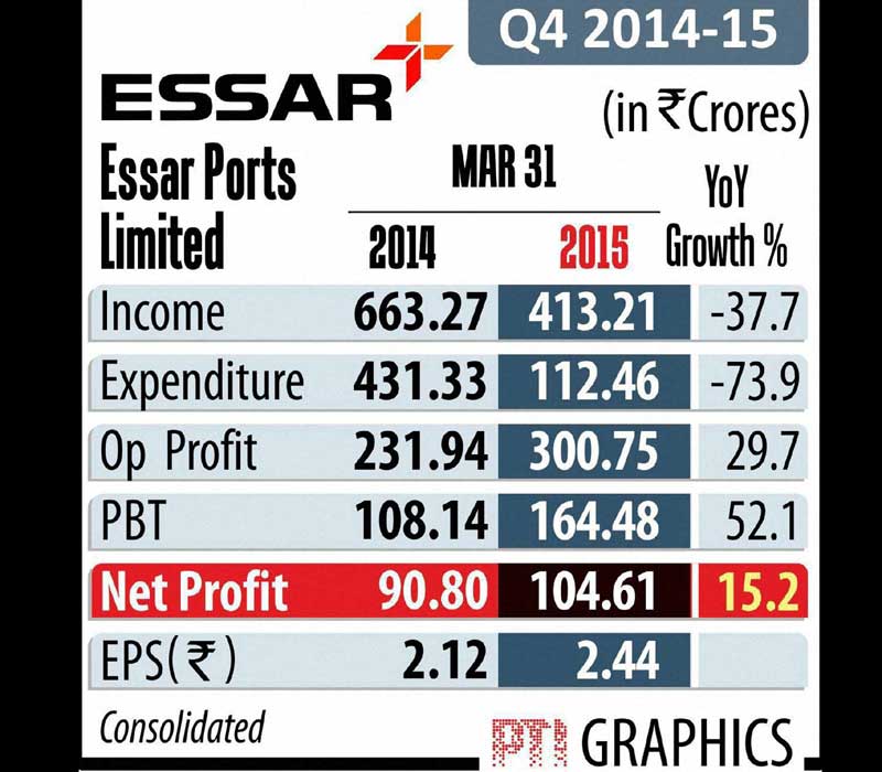 Essar Ports Ltd Q4 profit