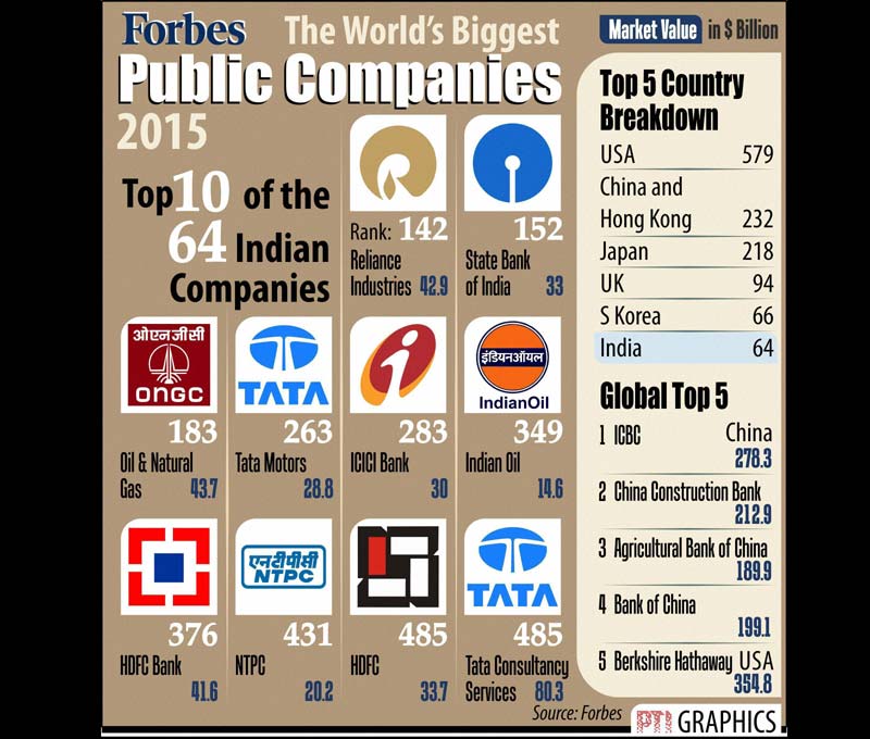 forbes public companies
