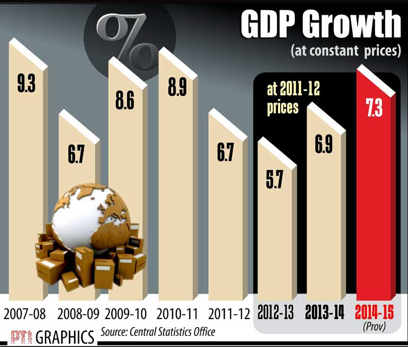 GDP Growth