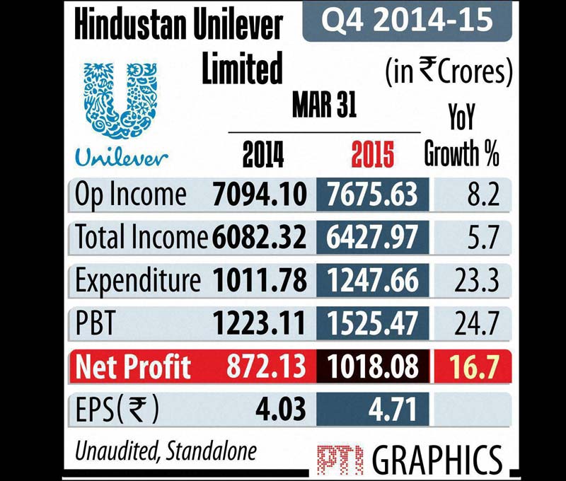 hindustan unilever limited