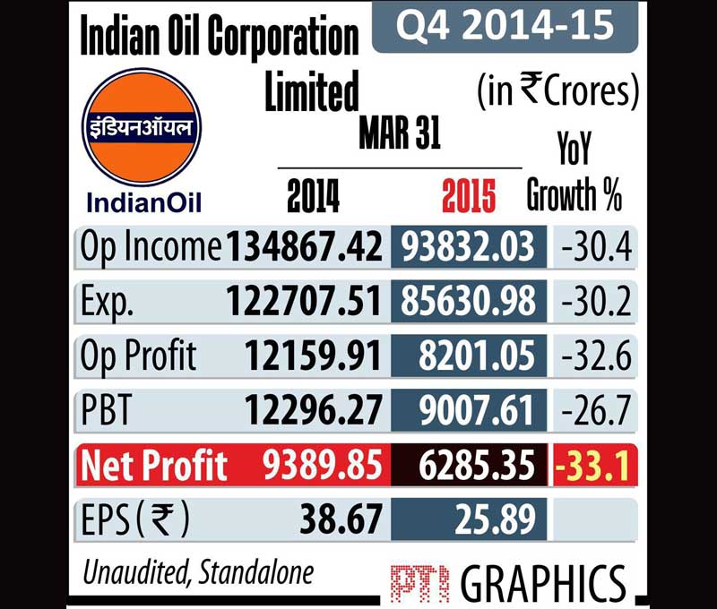 indian oil