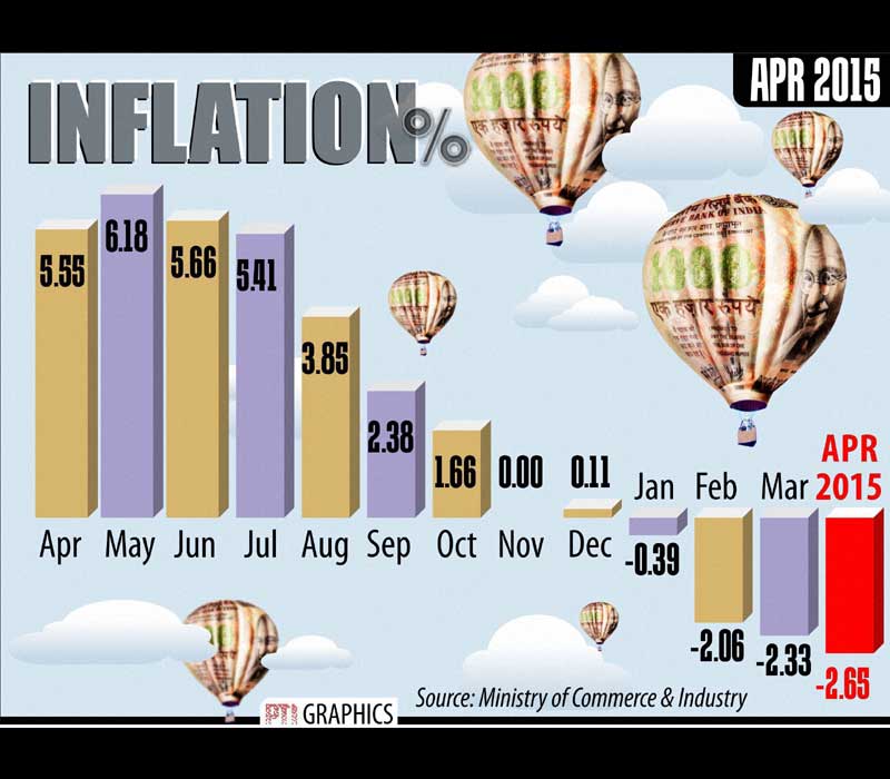Inflation