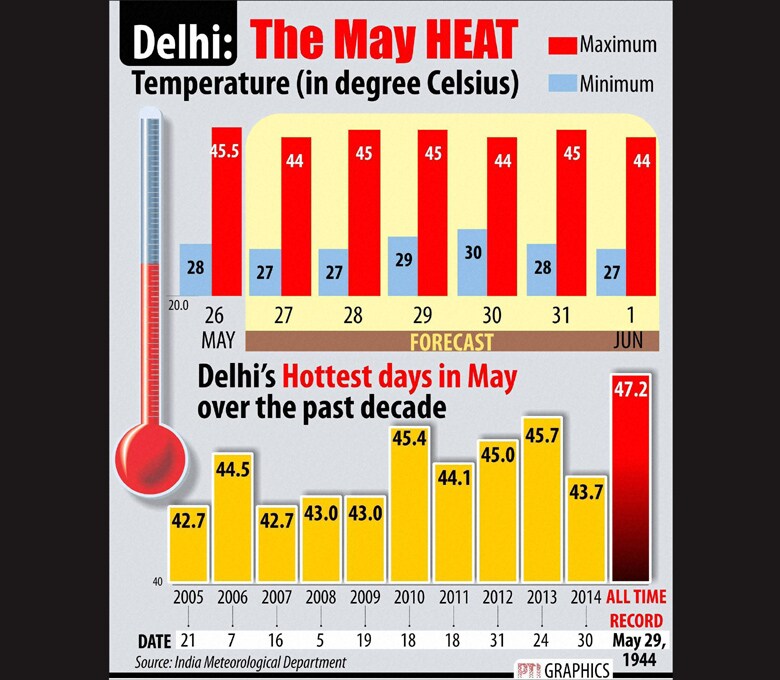 may heat