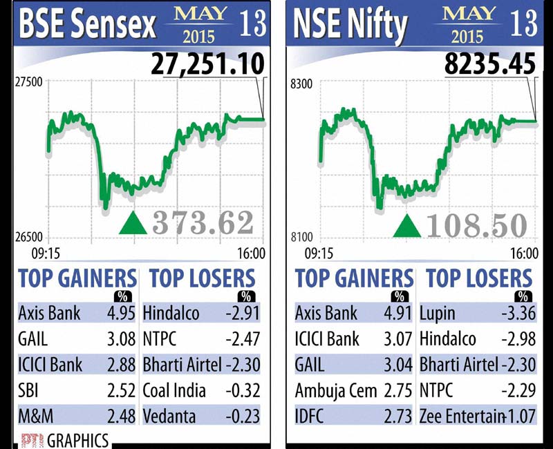 NSE Nifty