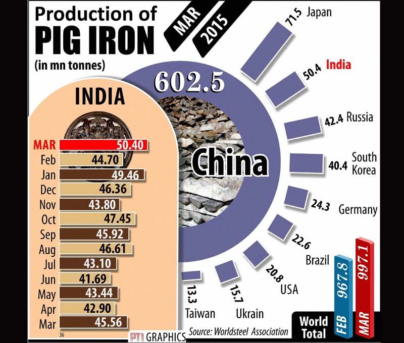 Production of pig iron