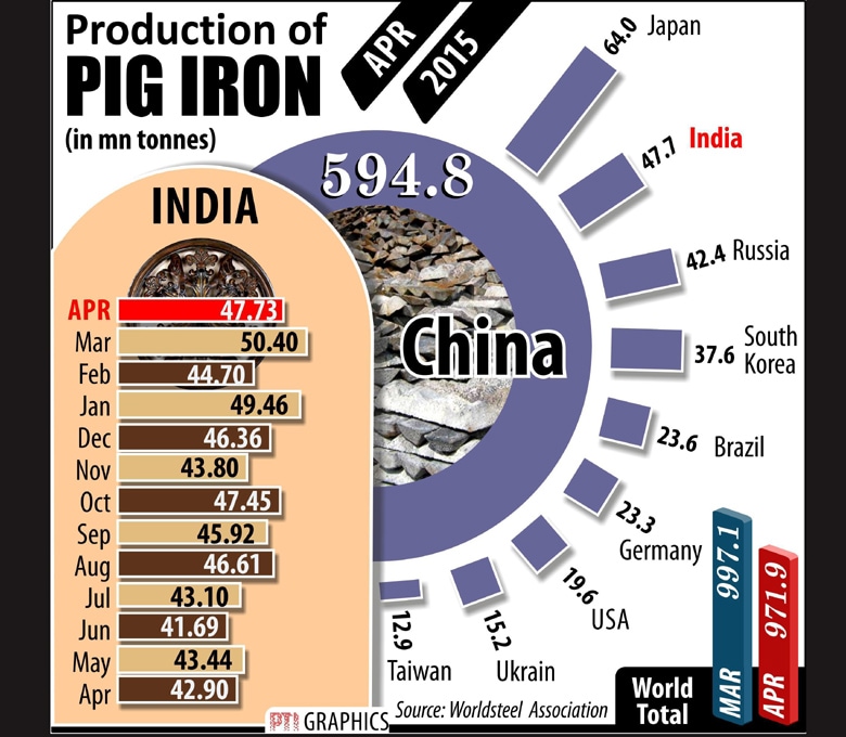 pig iron