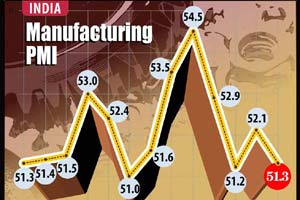 Manufacturing PMI