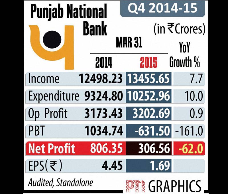 punjab national bank