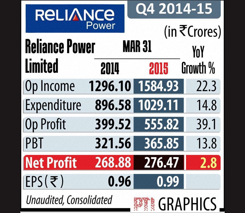 reliance power