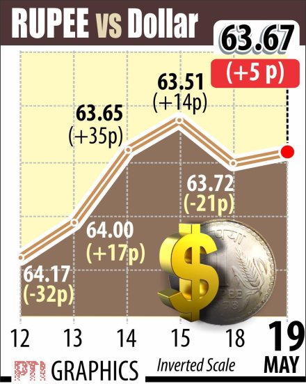 economic growth