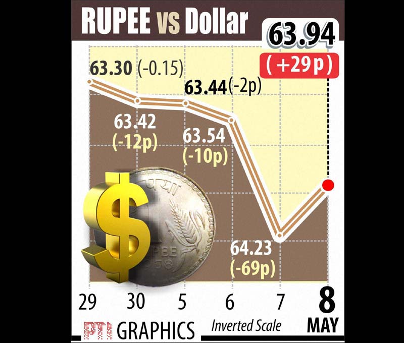 indian rupee