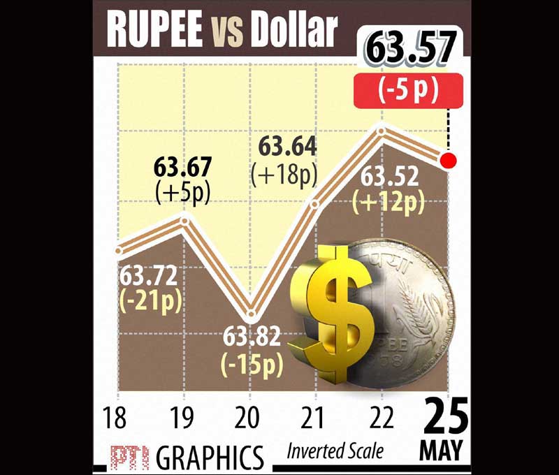 indian rupee