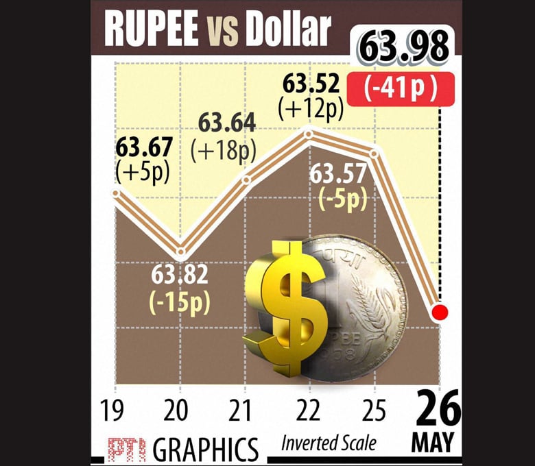 Indian rupee