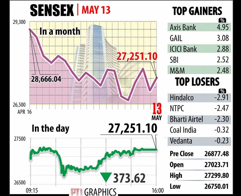BSE Sensex
