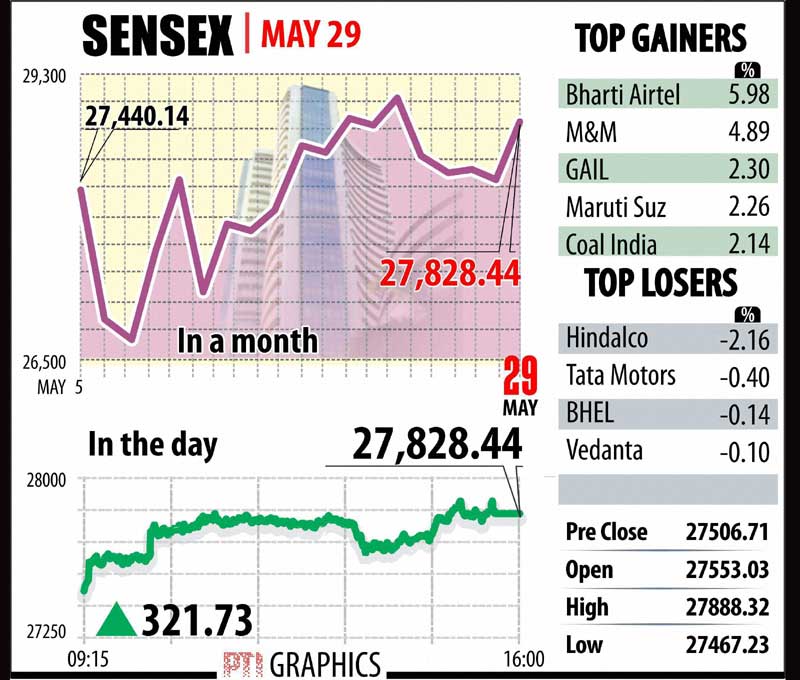 bse sensex