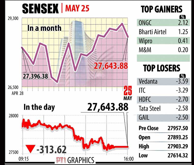 bse sensex