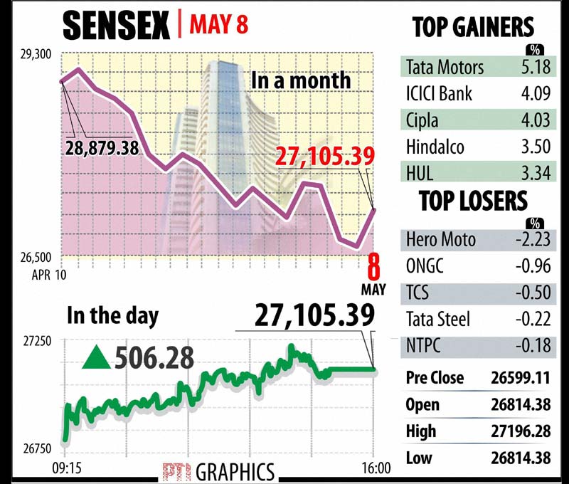 bse sensex