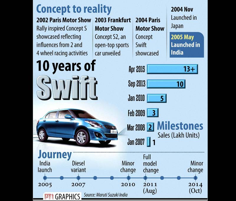 maruti suzuki swift