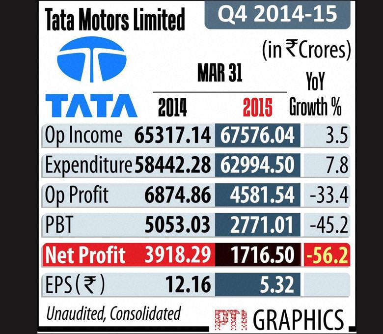 tata motors