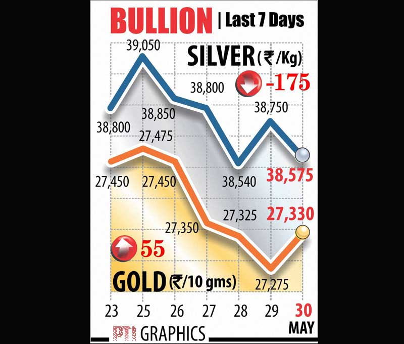 gold, silver