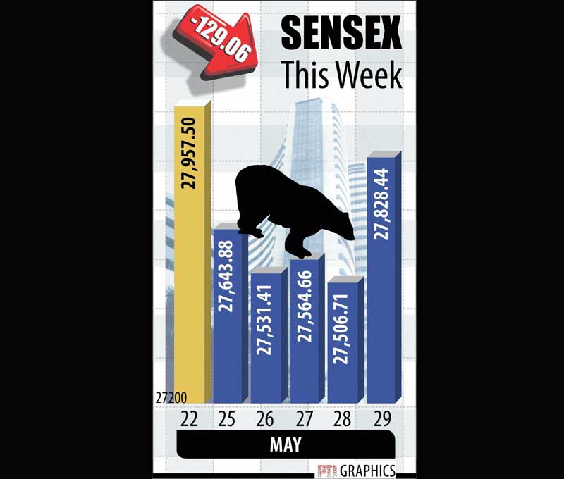 bse sensex