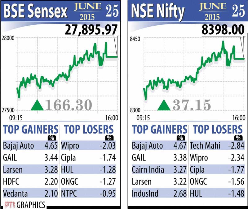 BSE Sensex, NSE Nifty