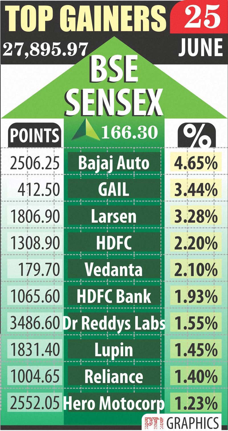 BSe Sensex gainers