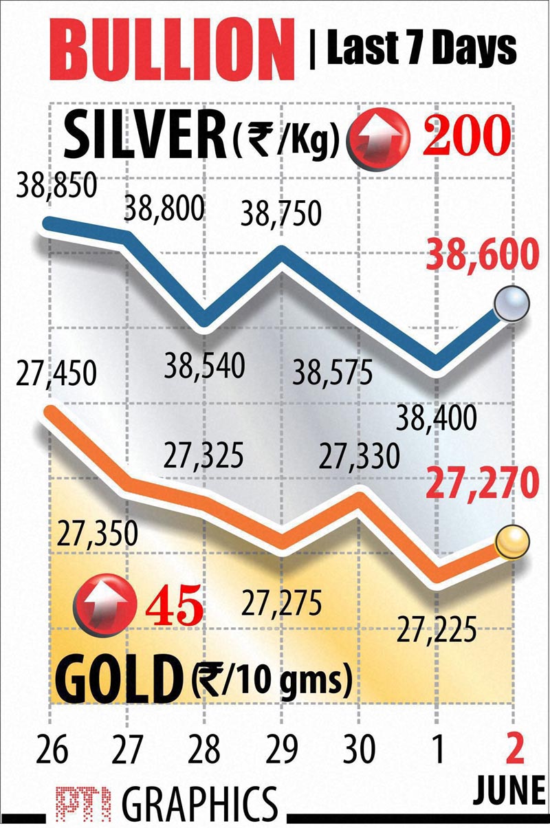 Gold