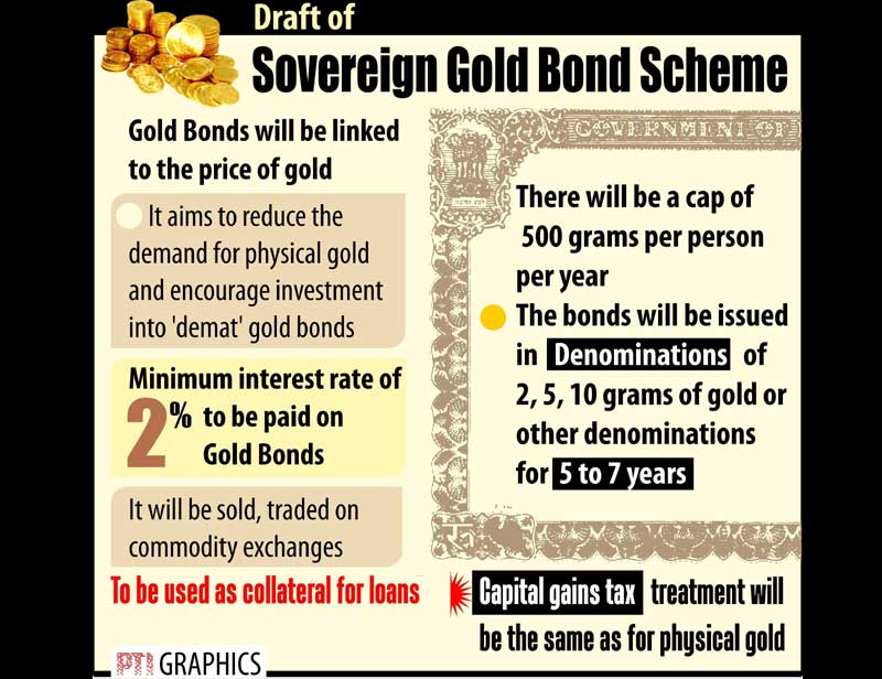 gold bond scheme