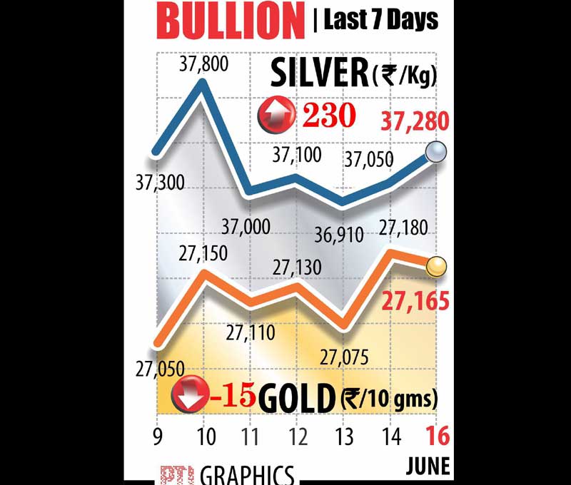 Gold rate