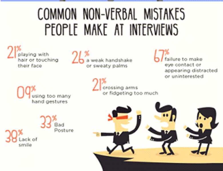 Job interview preparation