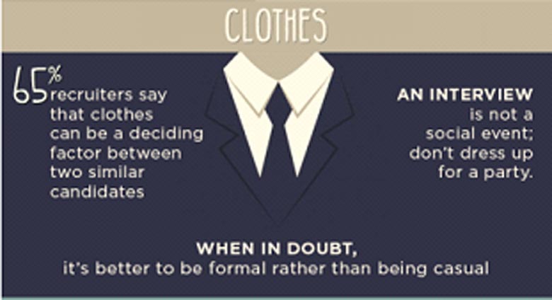 Job interview preparation