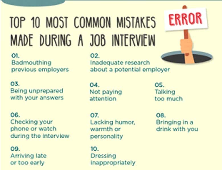 Job interview preparation