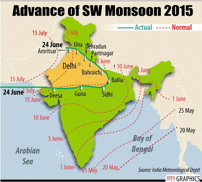 Monsoon in India