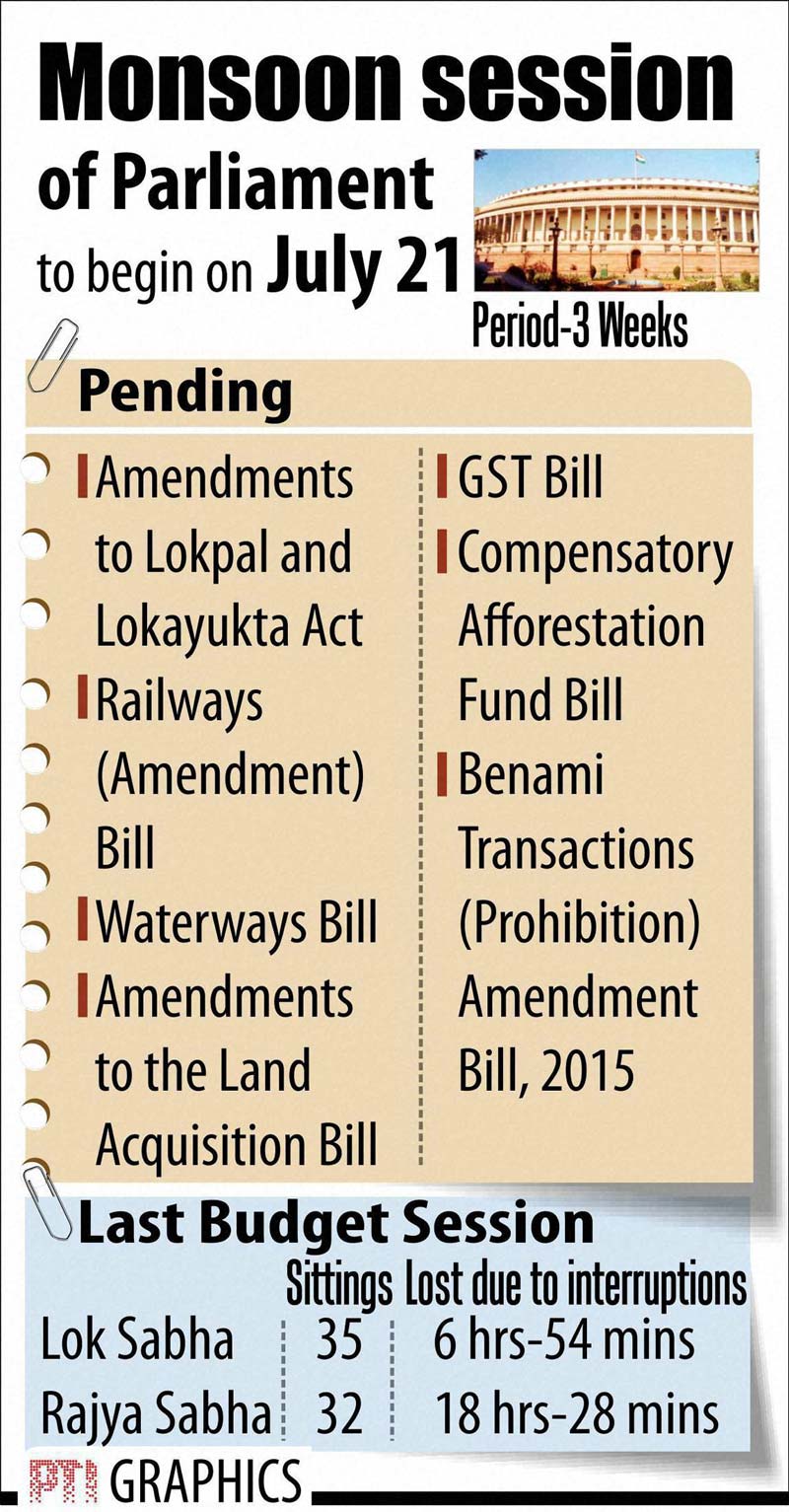 Monsoon Session of Parliament