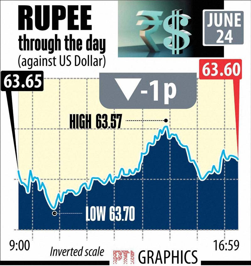 Indian rupee