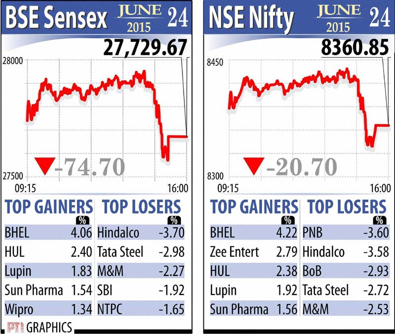 BSE Sensex, NSE Nifty