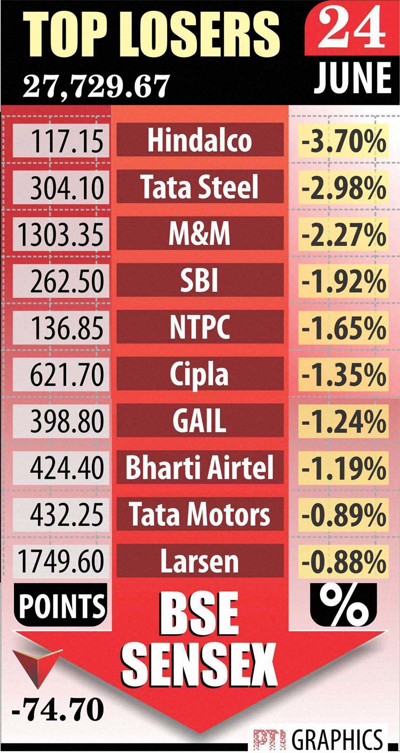 BSE Sensex, Stock market