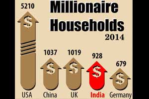 indian millionaires