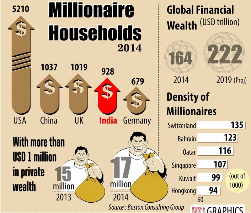 indian millionaires
