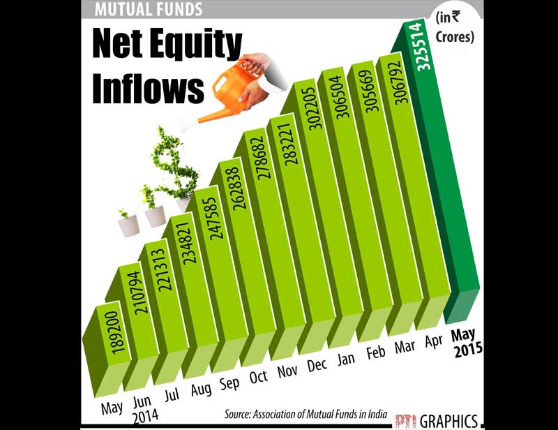 net equity inflows